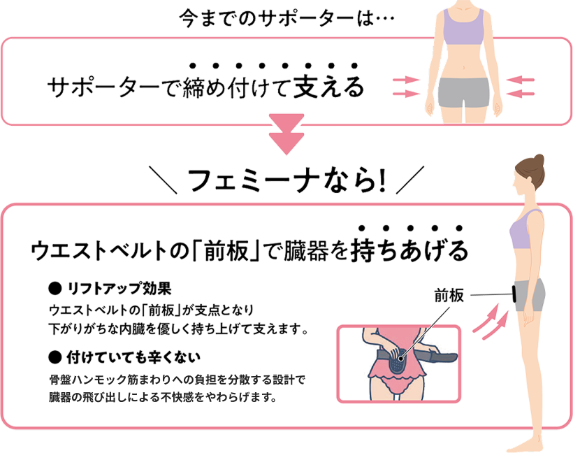 従来品との違い①