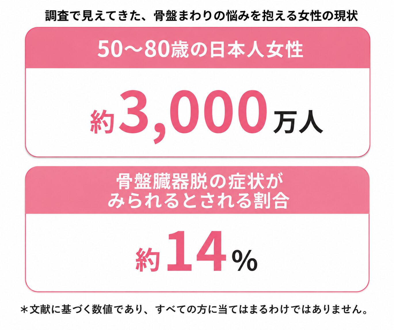 多くの女性が抱える悩みを知る