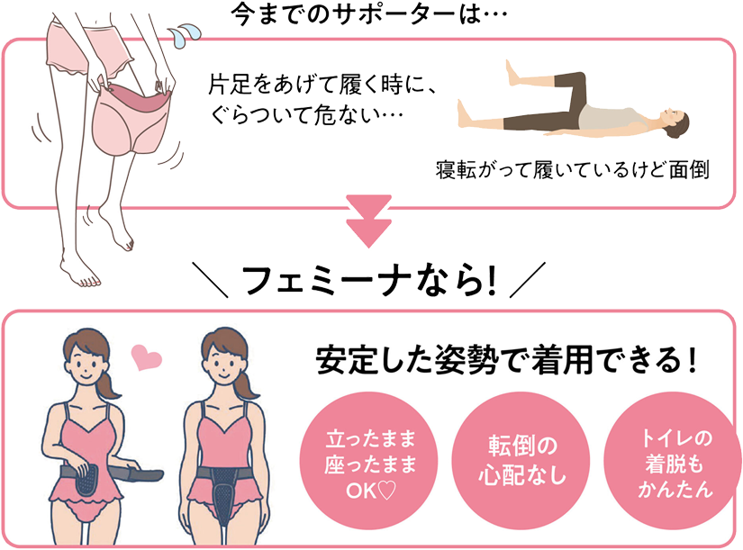 従来品との違い②